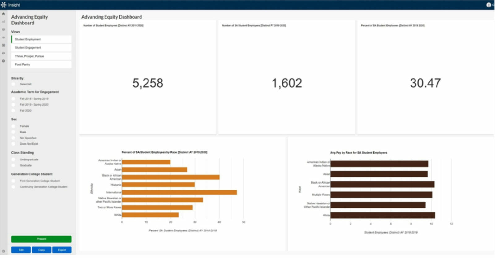 Snapshot of Advancing Equity in Student Affairs at Western Michigan University in Anthology Insight