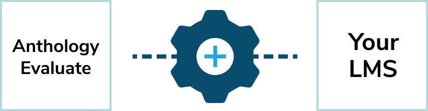 Illustration showing the connection between Evaluate and your LMS