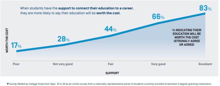 strada education graph